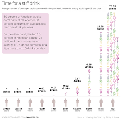 US-alcohol-consumption